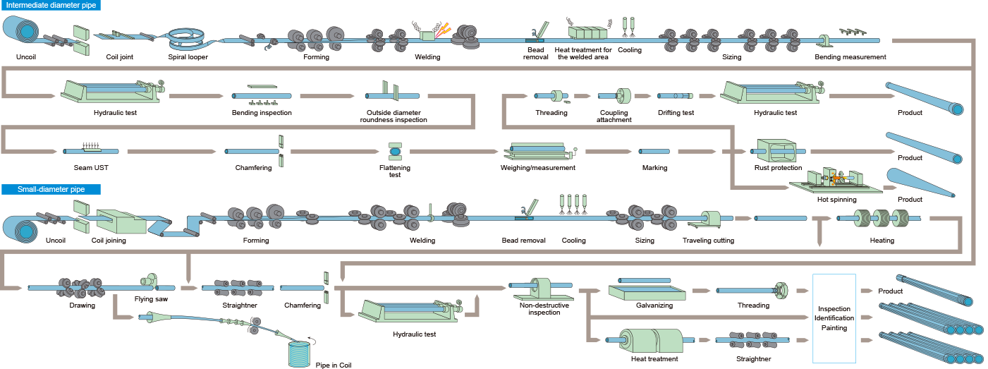 ERW Pipe Manufacturing Process.png