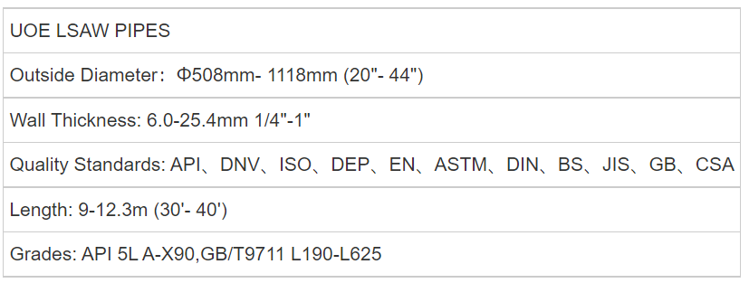 LSAW Pipe