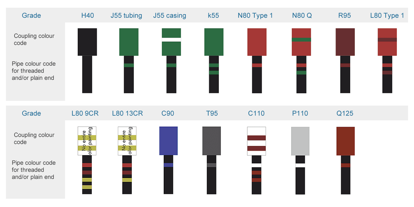 Casing Pipe Colors
